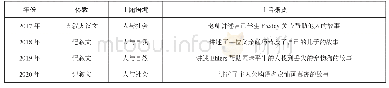 表1 2017～2020年高考英语全国卷Ⅱ完形填空体裁和题材特点