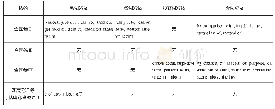 表5:2020年全国卷和新高考Ⅰ卷（供山东省使用）完形填空短语分析