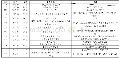 表毛泽东年谱·思想篇：例谈“年谱”在高三复习教学中的运用