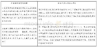 表1 杜能圈及其形成机制与论文中黄庄村农业布局的描述