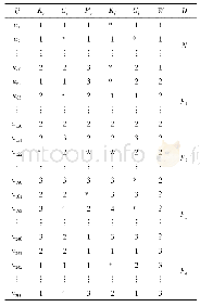 《表2 行星齿轮箱故障诊断信息系统》