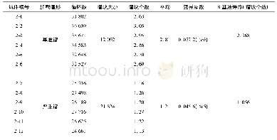 《表4 载荷谱试验结果：载荷发生频次和超载迟滞的耐久性载荷谱编制方法研究》