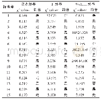 《表3 毛竹林林分直径分布拟合结果Tab.3 Stand diameter distribution fit test results of Ph.edulis forest》