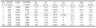 《表2 营养成分及矿质元素含量》