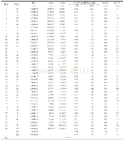 《表3 苦楝不同种源间苗期地径生长量差异分析表》