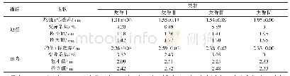 《表4 苦楝各类群性状特征》