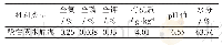 《表2 酸性废水底泥的基本理化性质》