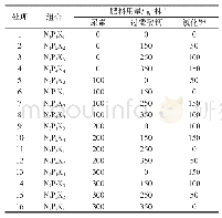 表1 正交试验设计表：配方施肥对芳樟幼林生长及叶精油含量的影响