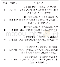 《表1 浙江天目山不同样线生境状况一览表》