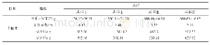 《表5 苦楝各类群种子性状特征》