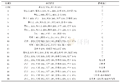 《表1 闽楠育苗基质的配比及肥料加载》