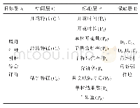 《表2 凤丹牡丹引种综合评价体系》