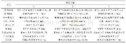 《表5 凤丹牡丹引种表现综合评价标准》