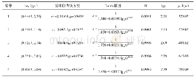 表2 Harris模型第一组分析结果