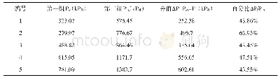 表4 先期固结压力计算结果对比