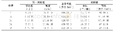 《表8 各处理的第一果枝位和棉花产量相关因素情况》