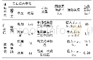 《表1 调查区岩浆岩简介一览》