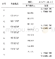 《表1 导线测量成果：散点坐标附合测量在矿井控制测量中的应用》