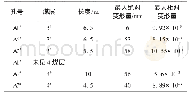 《表3 瓦斯流量随工作面推进结果》