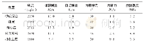 《表1 模拟方案各岩层的力学参数》