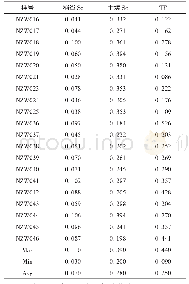 《表3 稻谷硒含量及硒富集系数(单位:ug/kg)》