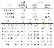 表2 粗精煤脱水改造前后筛下水小筛分试验报告