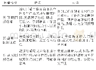 表1 回撤通道回撤方案优缺点对照