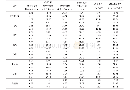 表2 11个煤种不同样品的挥发分产率化验结果、计算结果和偏差结果