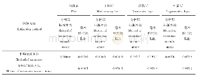 表6 多重比较Tab.6 Multiple comparison