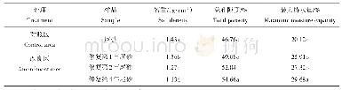 《表1 修复后尾砂土壤物理性质变化》