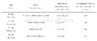 《表2 低分子量有机酸的分子式和离解常数及它们与铅离子形成络合物的稳定常数》