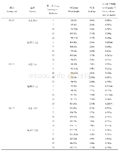 表2 不同覆土厚度处理对早稻秧苗素质的影响