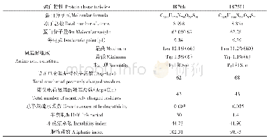 表3 AcerIR76b和AcerIR75f.1蛋白的理化性质分析