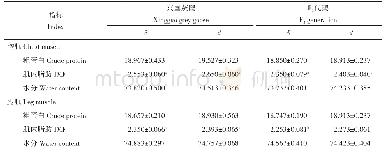 《表5 杂交F2代鹅与兴国灰鹅胸肌和腿肌主要化学指标测定（n=5)》
