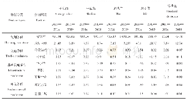 《表2 GWR模型估计结果》