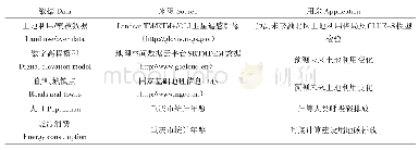 表1 渝北区数据来源：基于土地利用变化的县域碳收支空间格局预测