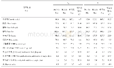 《表2 不同氮水平条件下不同早稻品种成熟期主要农艺性状的表型差异》