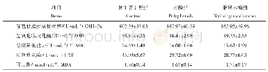 表4 杨树多酚和低聚木糖对断奶仔猪血清抗氧化指标的影响