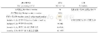 《表1 光谱数据的预处理方法》