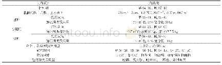 《表2 直播农事记载表：都昌县2018年早稻轻简化栽培品种筛选对比试验总结》