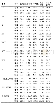 《表2 客家茶树种质资源儿茶素分布情况和变异特征》