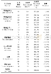 《表4 温度测量值与仿真值对比Tab.4 Comparison of temperature measurements and simulation values》