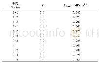 表1 CRB试验载荷参数Tab.1 Loading of CRB tests