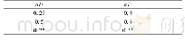 表4 a/t所对应的a/c Tab.4 Values of a/cwith various a/t