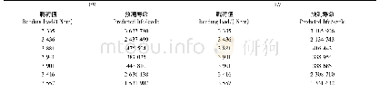 《表2 N1曲轴预测结果(基于间接定义法)》