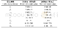表1 加装窗口玻璃前后标定参数对比