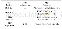 《表6 加筋板各部位铺层顺序》