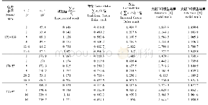 《表2 7050-TT7451铝合金两级载荷下不同模型损伤值对比》