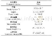 表1 T700/125复合材料性能参数