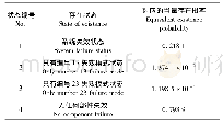 《表1 0 阀门系统存在状态及当量概率》